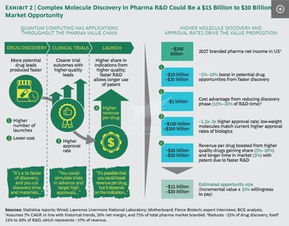 量子計算時代 技術革新與物聯網融合的新機遇